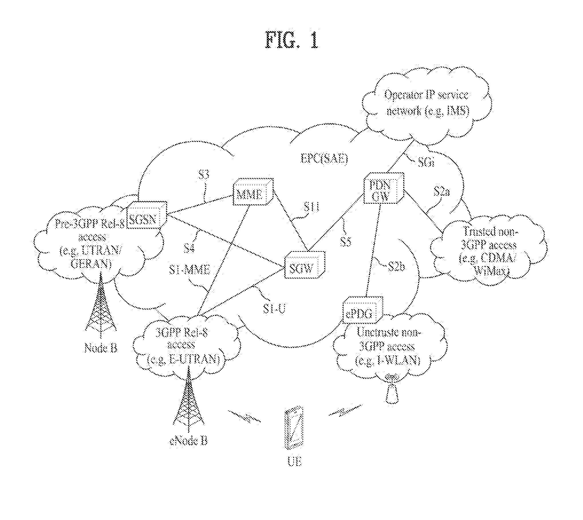 Method and an apparatus for access network selection in visited network in a wireless communication system