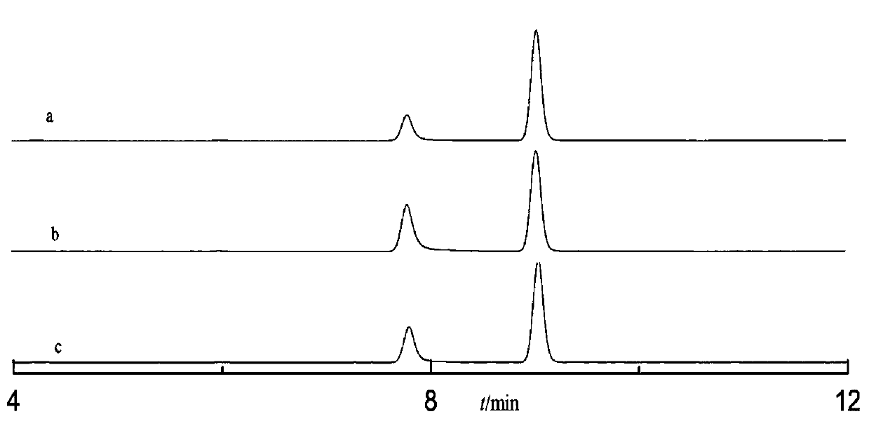 Method for rapidly detecting free toluene diisocynate in polyurethane coating