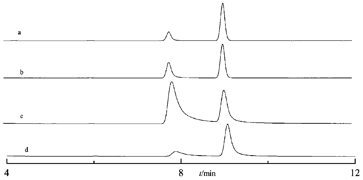 Method for rapidly detecting free toluene diisocynate in polyurethane coating