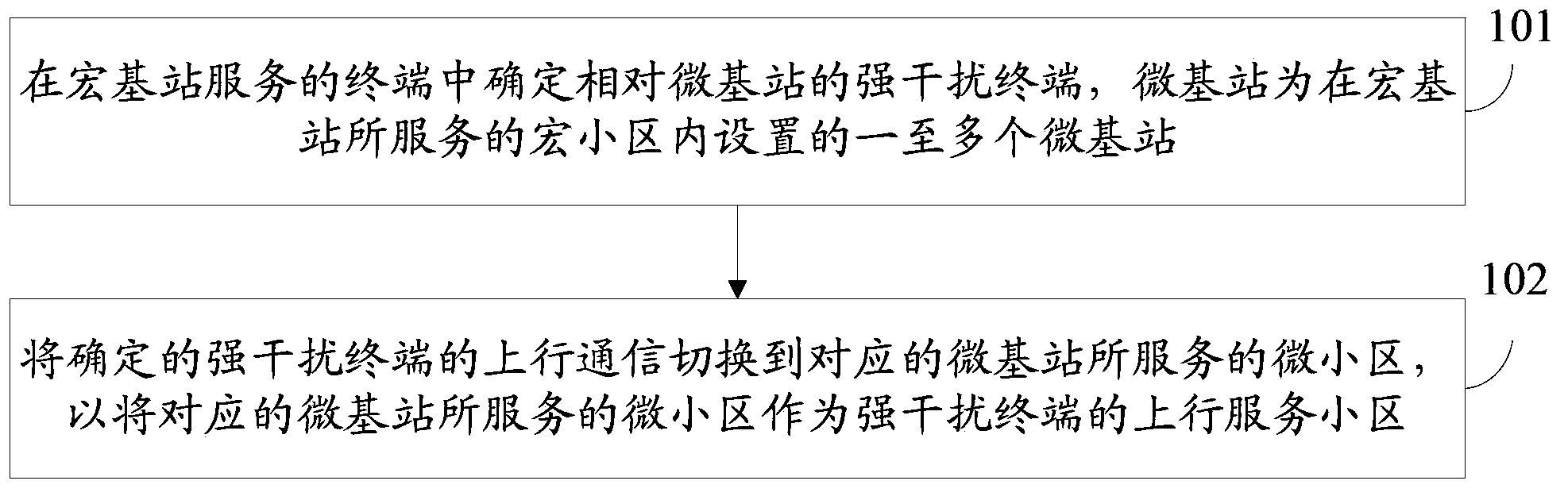 Method, equipment and system for selecting service cell