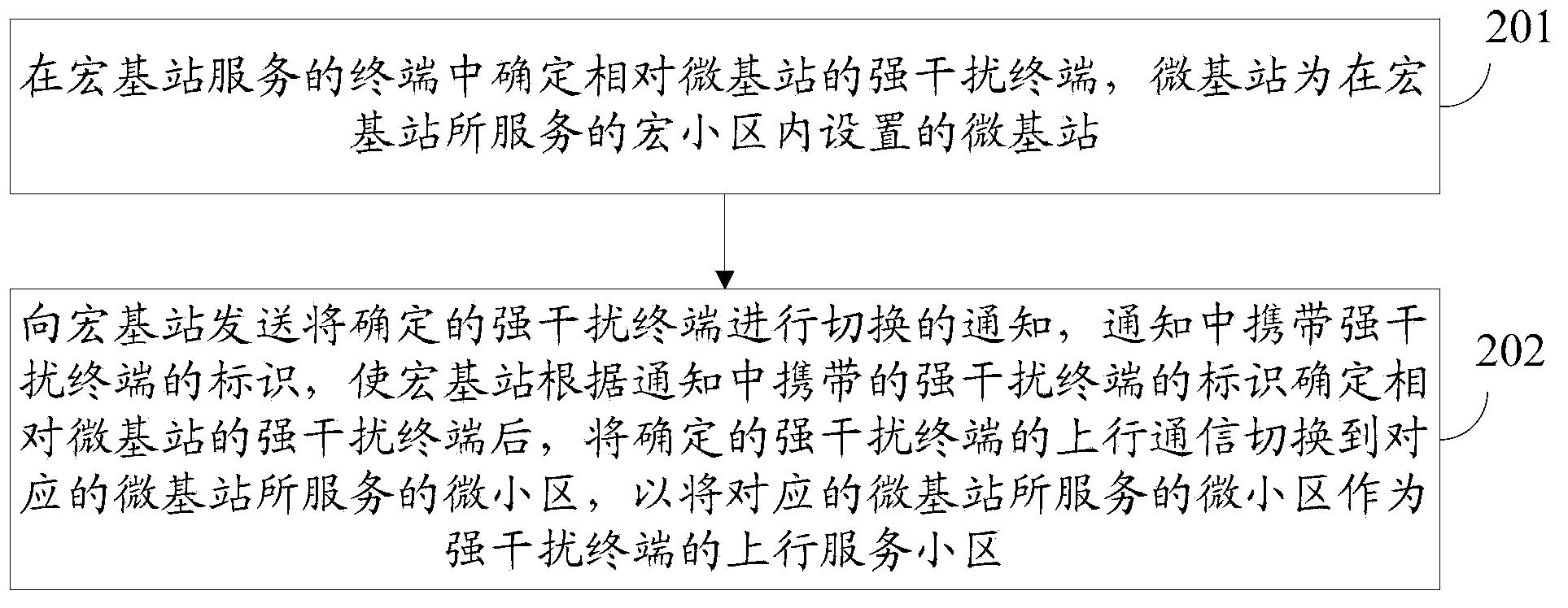 Method, equipment and system for selecting service cell