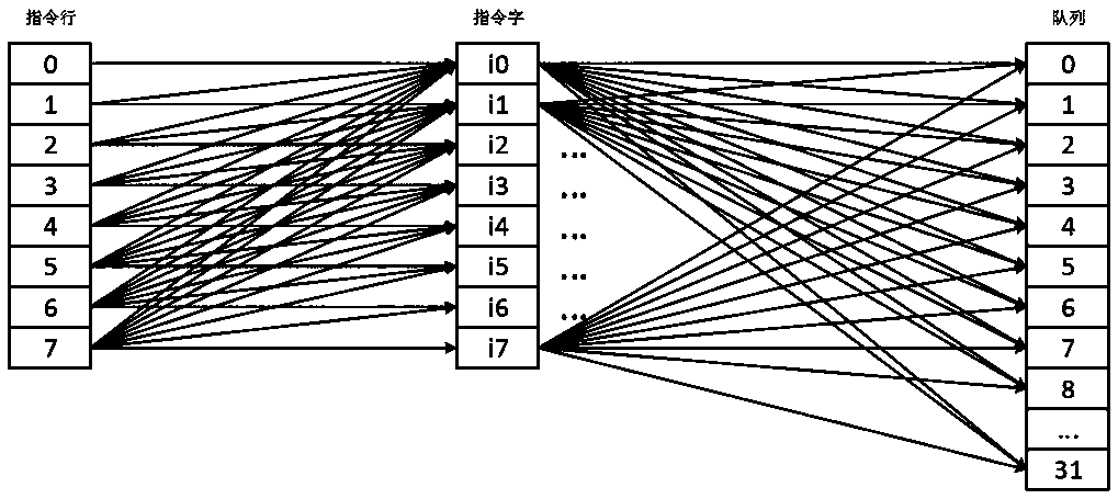 A shift-based instruction extraction and buffering method and superscalar microprocessor