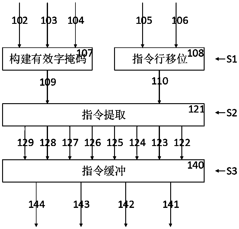 A shift-based instruction extraction and buffering method and superscalar microprocessor