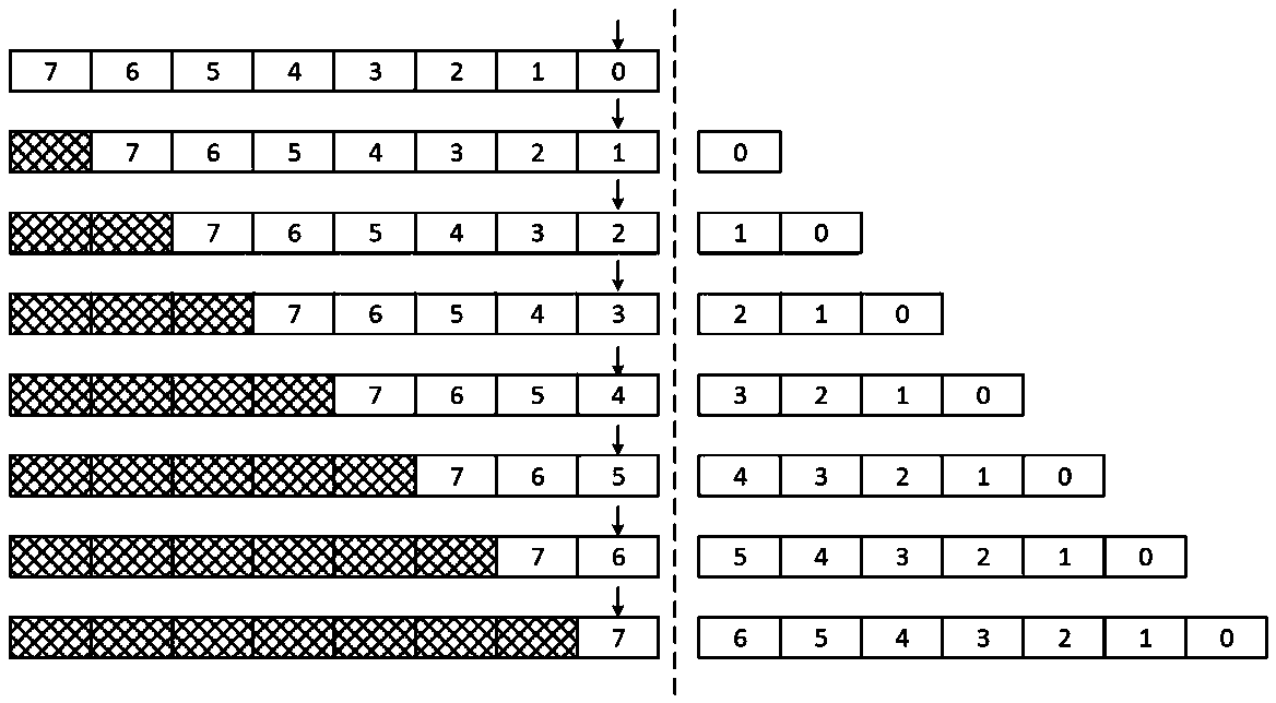 A shift-based instruction extraction and buffering method and superscalar microprocessor