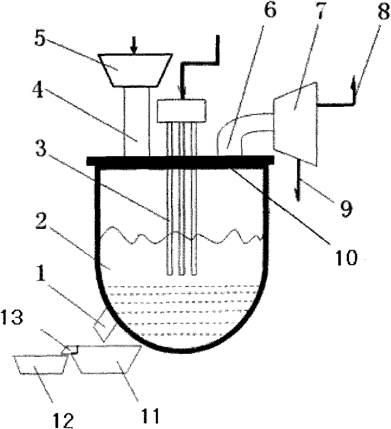 Method for reducing iron by smelting reduction in electrometallurgy