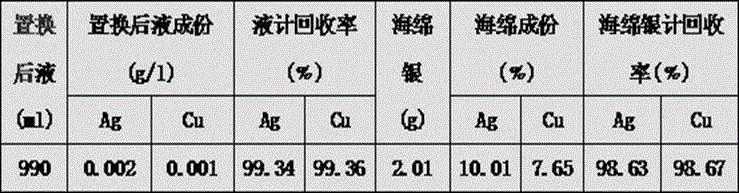 Method for separating and recycling valuable metal in tungsten slag