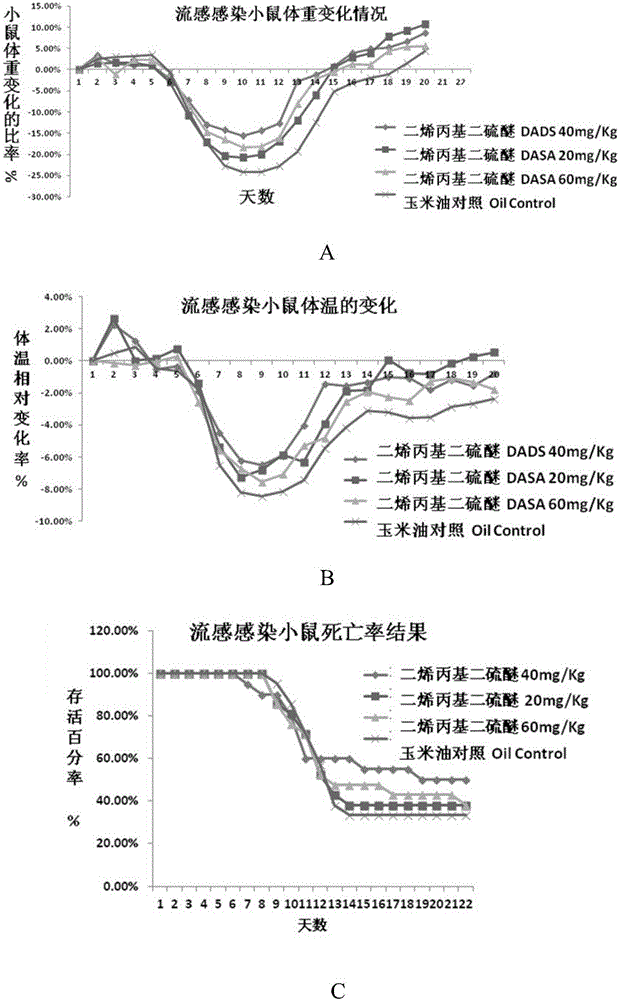 Medicine for reducing body injuries caused by influenza virus infection