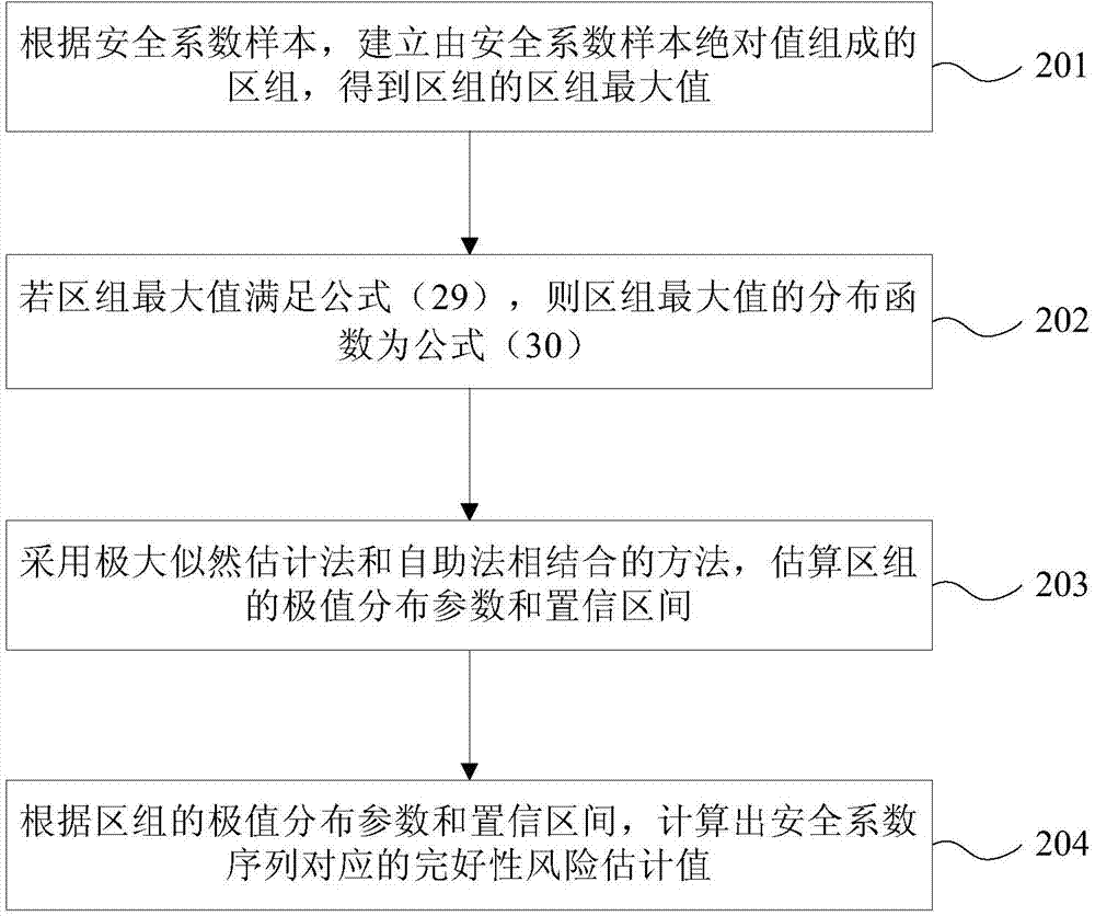 Integrity assessment method of ground base strengthening system