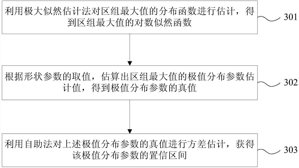 Integrity assessment method of ground base strengthening system