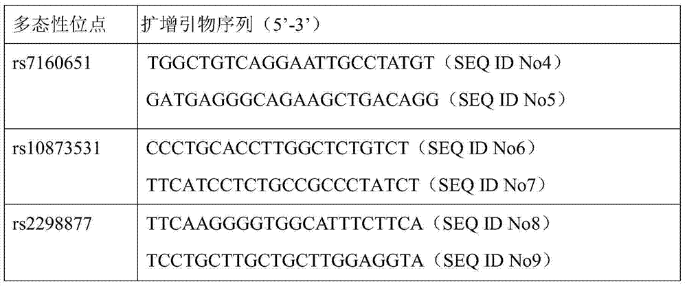 Kit for predicting treatment effects of GC (glucocorticoid) on SLE (systemic lupus erythematosus) based on HSP90AA1 genotypes