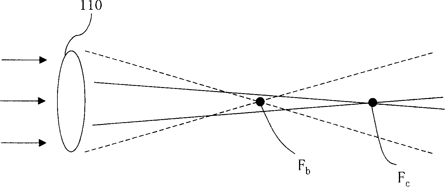 Optical aberration correcting system and method of digital cameras