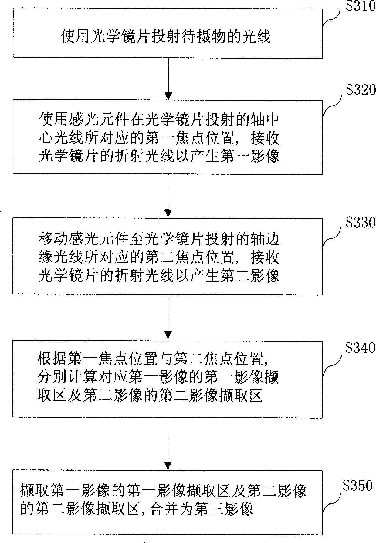 Optical aberration correcting system and method of digital cameras