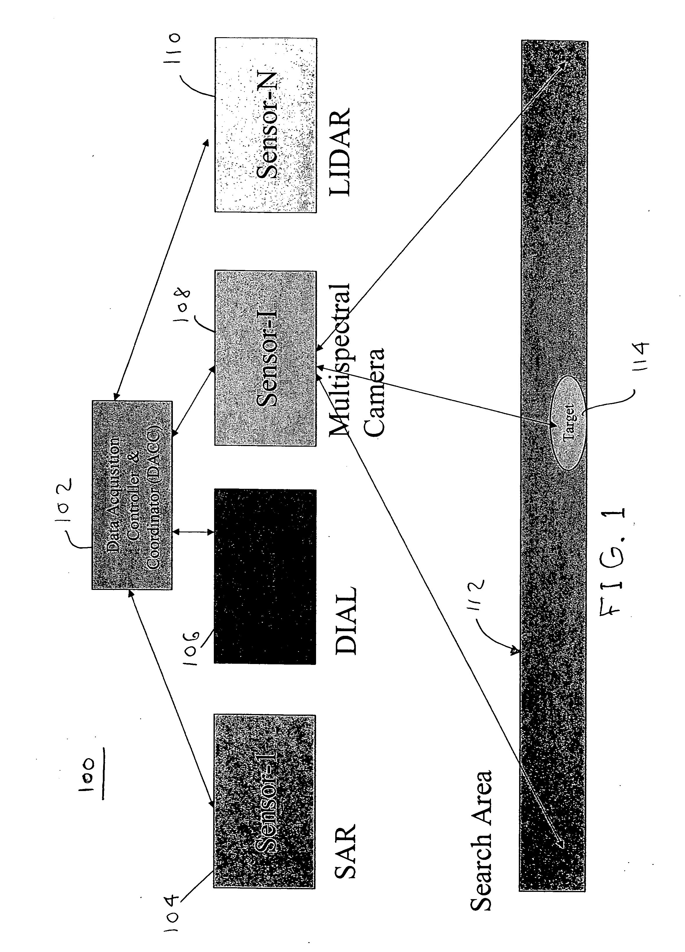 Multi-sensors and differential absorption lidar data fusion