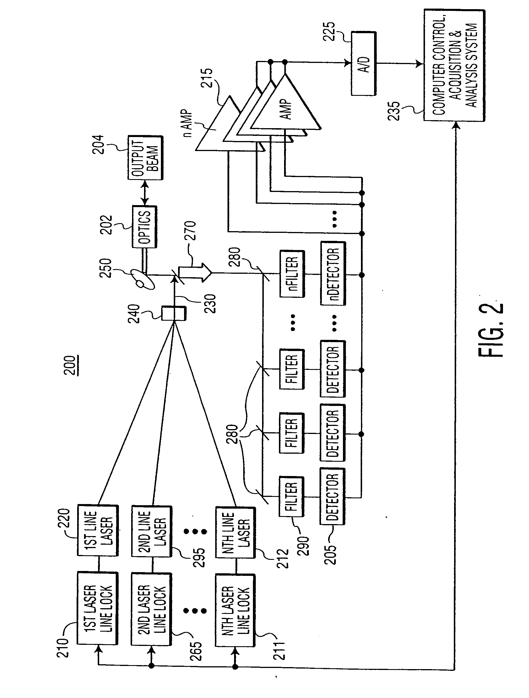 Multi-sensors and differential absorption lidar data fusion