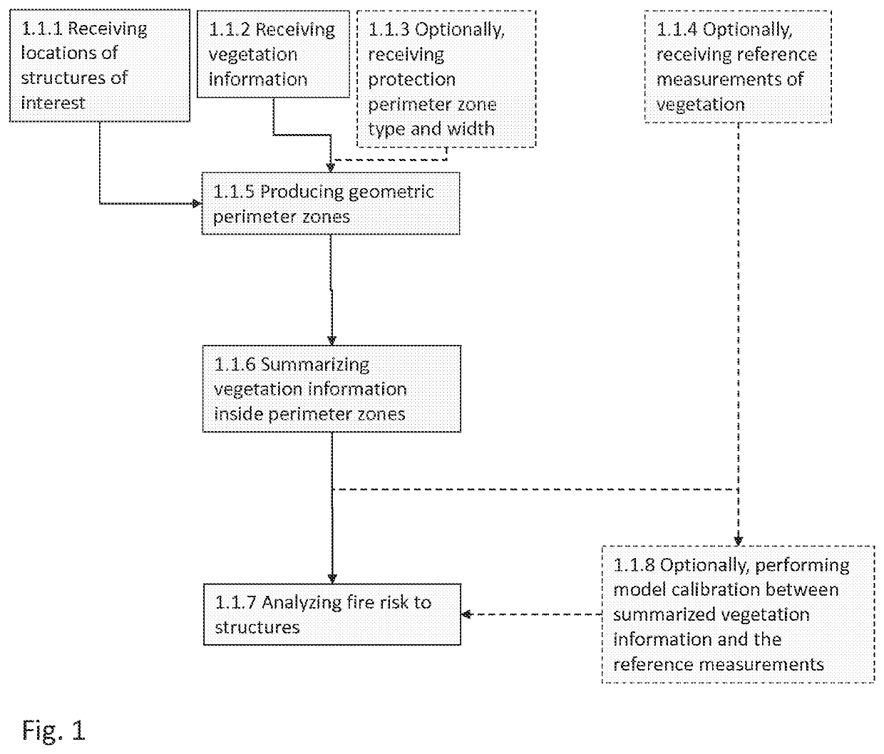 A method to quantify fire risk to structures