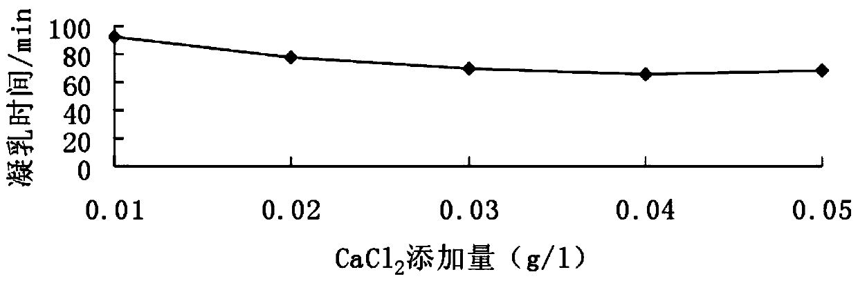 Lactic acid compound bacteria and preparation of lycopene camel milk lozenges with auxiliary antihypertensive function