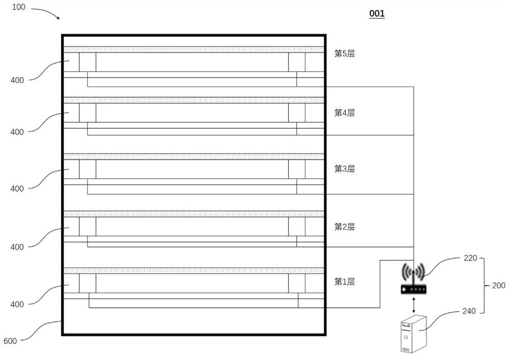 Method and system for calibrating sensors of weighing shelf