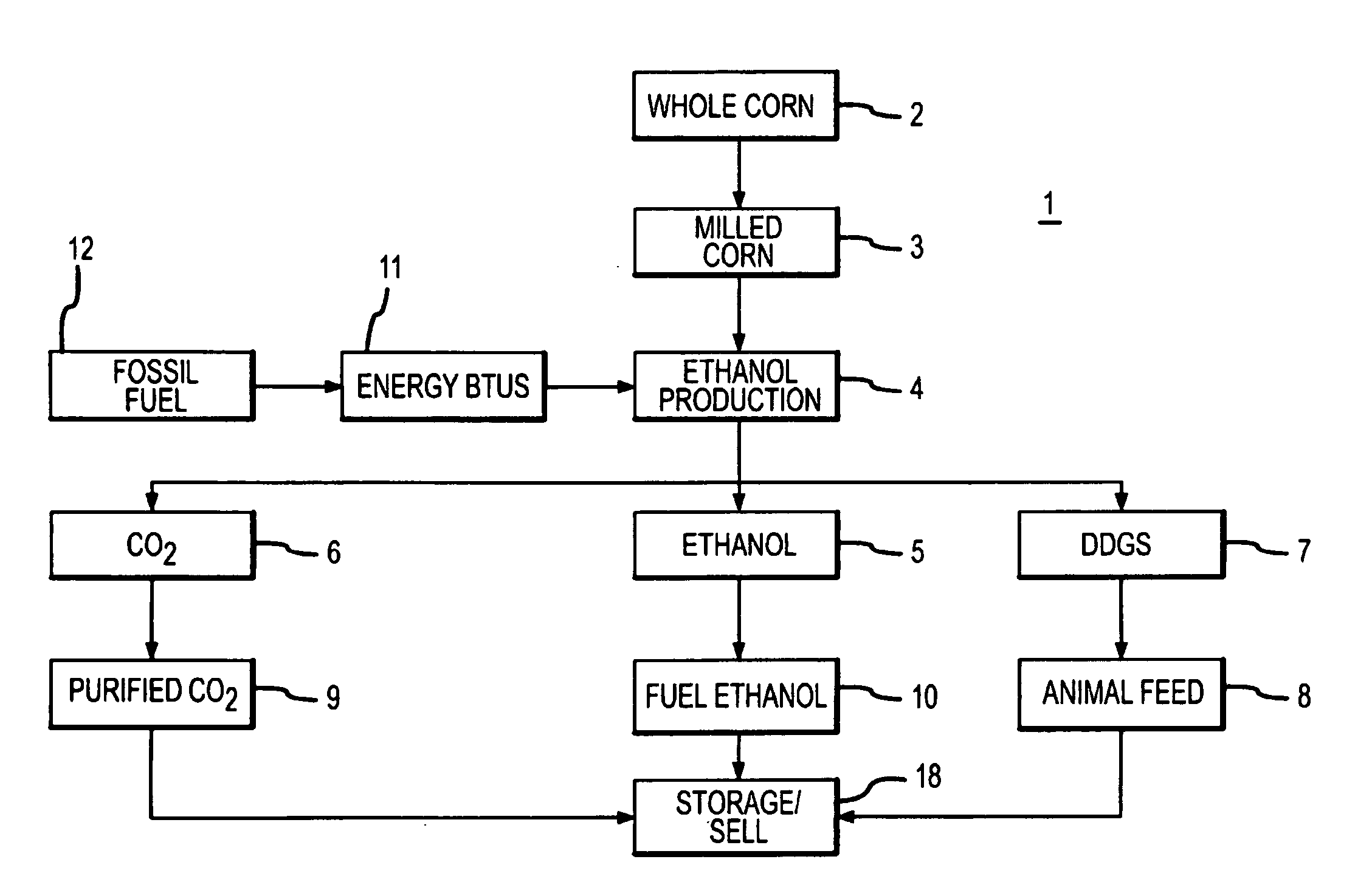 Power production using grain fractionation products