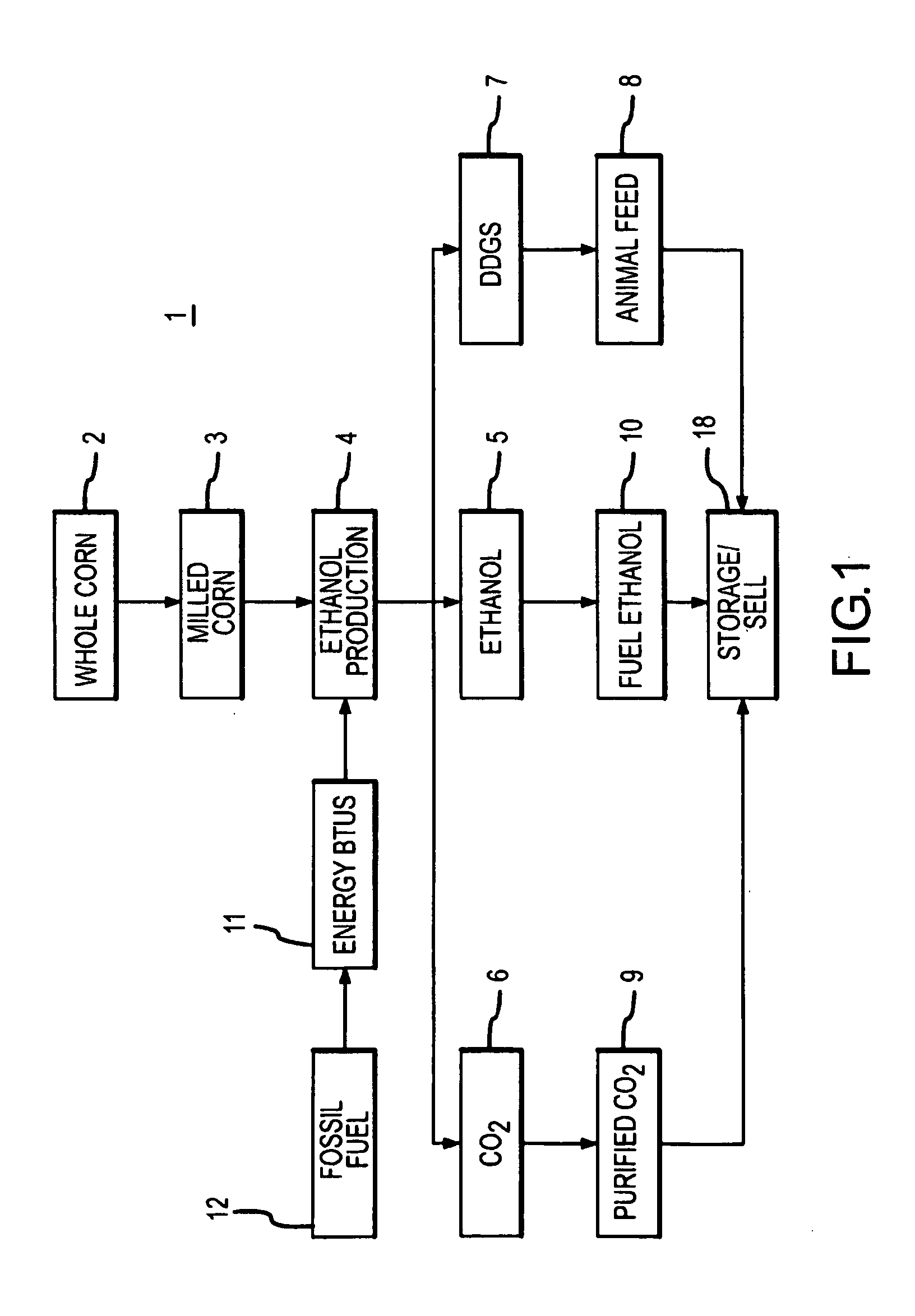 Power production using grain fractionation products