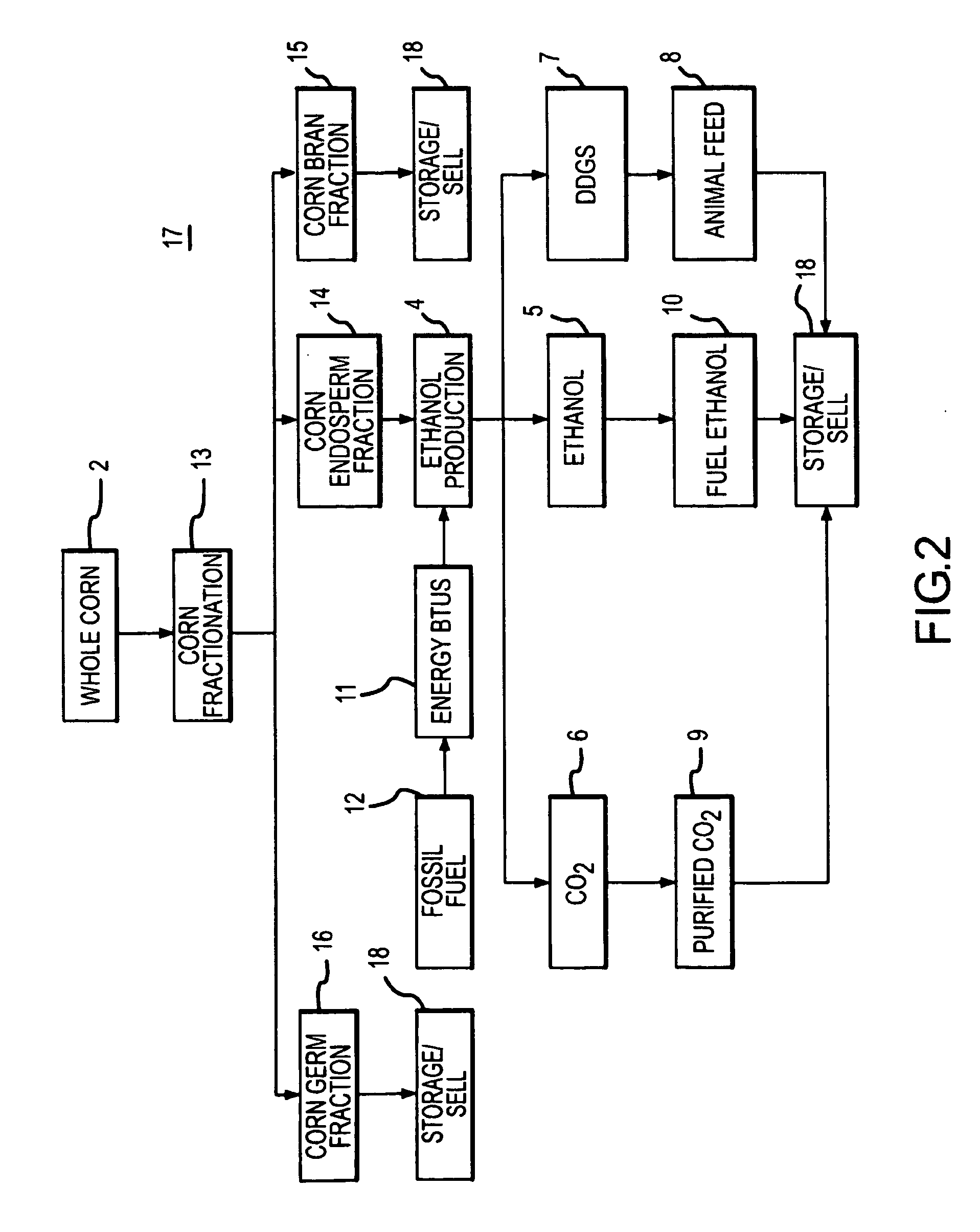 Power production using grain fractionation products