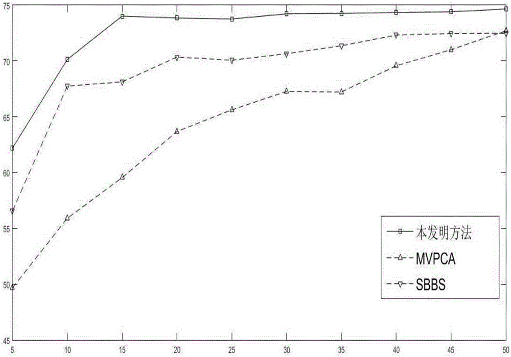 Wrapper-type hyperspectral waveband selection method based on pixel clustering