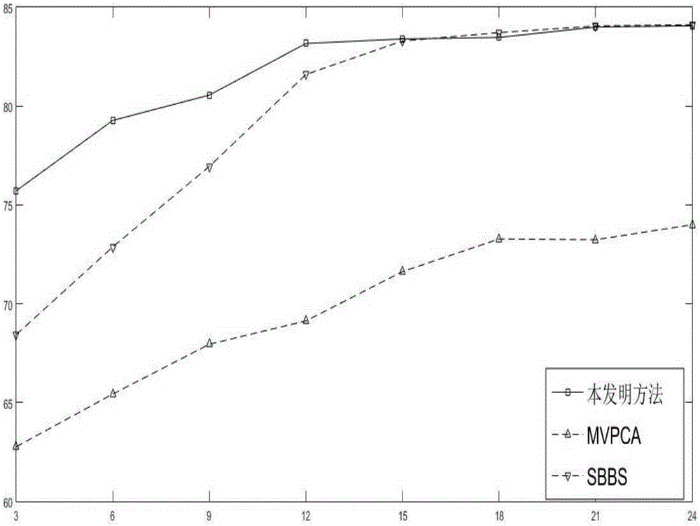 Wrapper-type hyperspectral waveband selection method based on pixel clustering