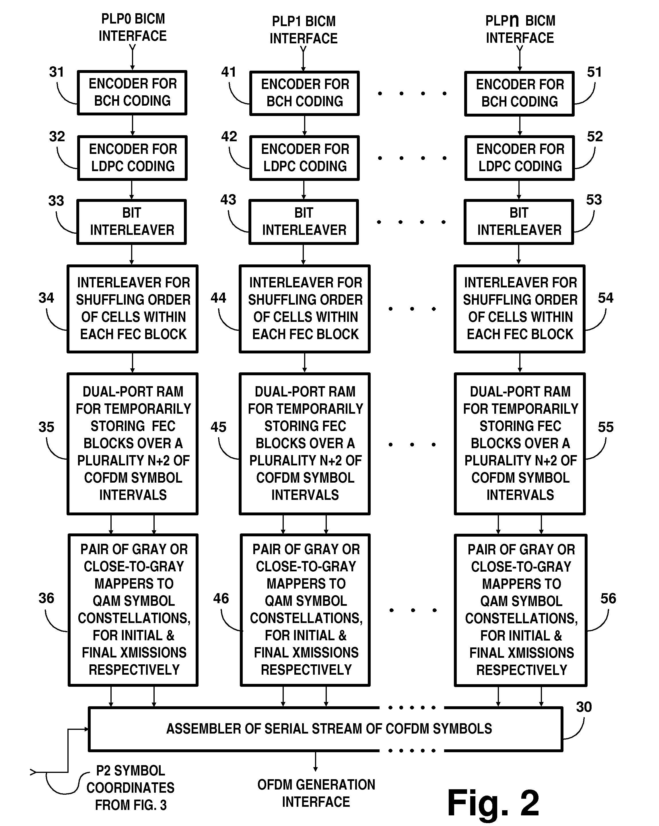 Conveying metadata by modulation of pilot carriers in COFDM broadcasting