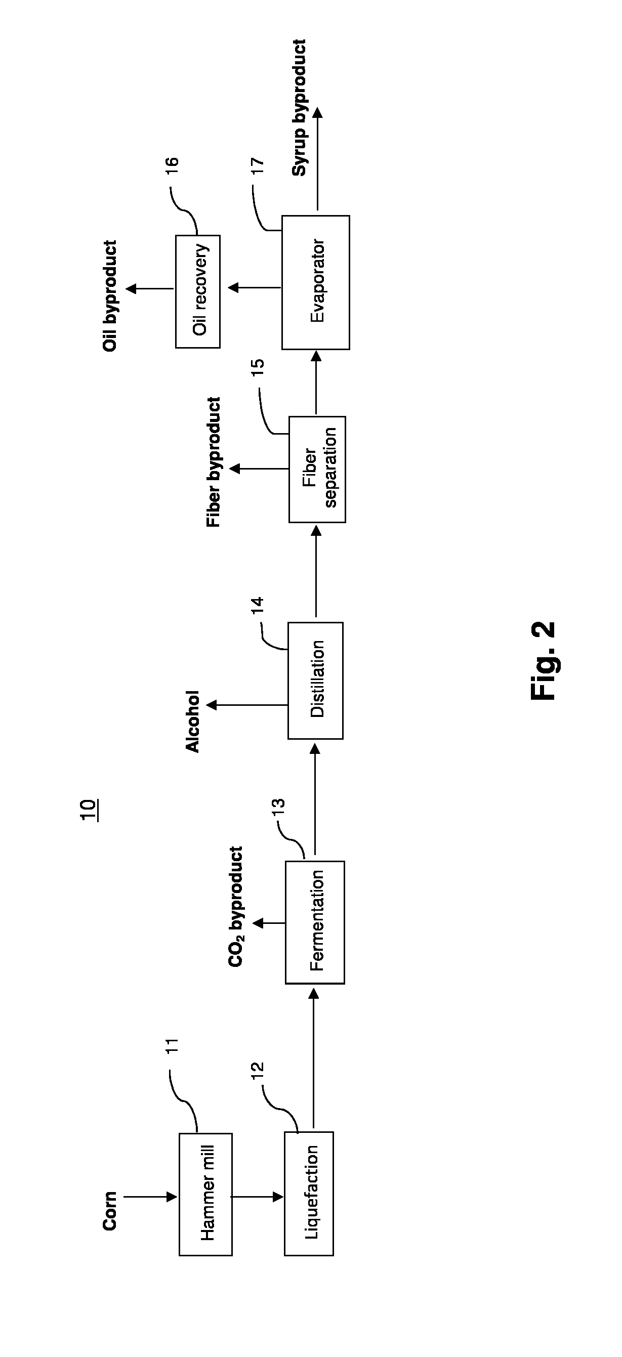 System for and method of separating germ from grains used for alcohol production