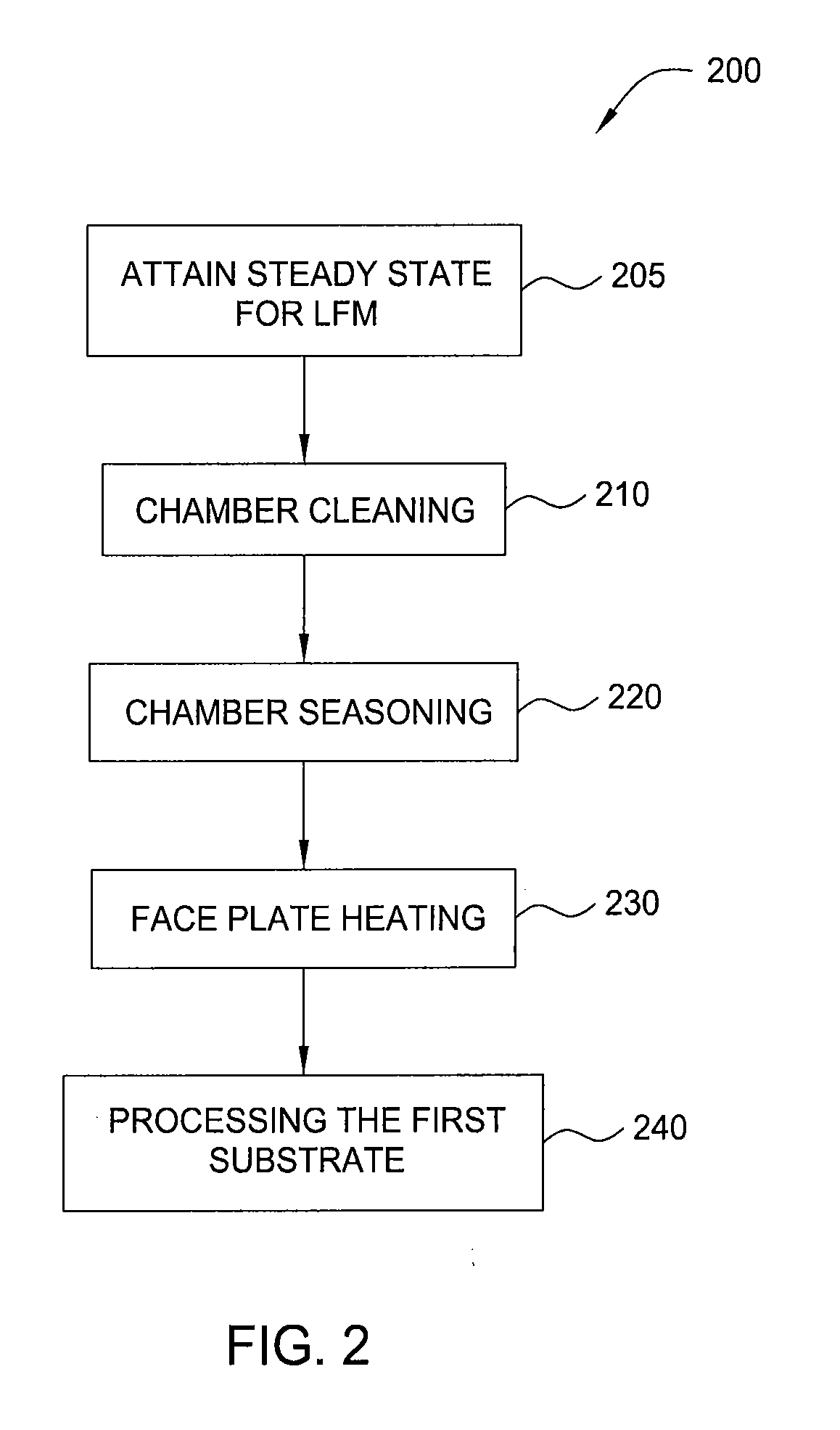 Elimination of first wafer effect for pecvd films