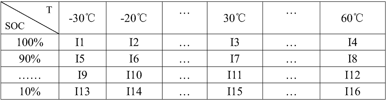 Power output control method and device as well as power feedback control method and device