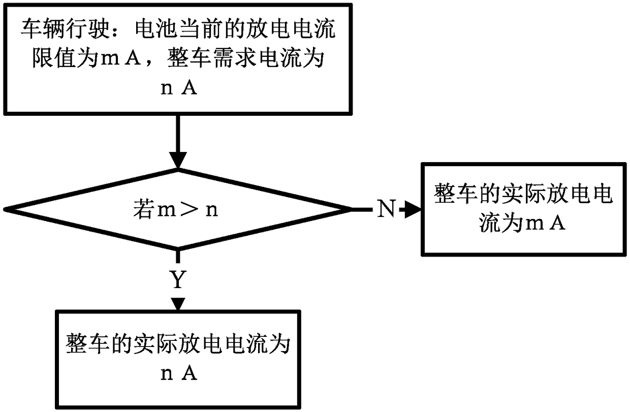 Power output control method and device as well as power feedback control method and device