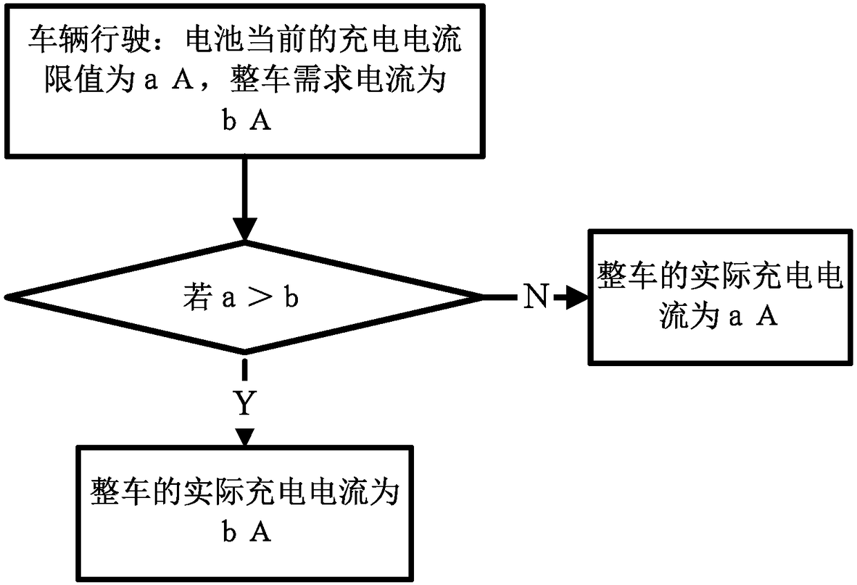 Power output control method and device as well as power feedback control method and device