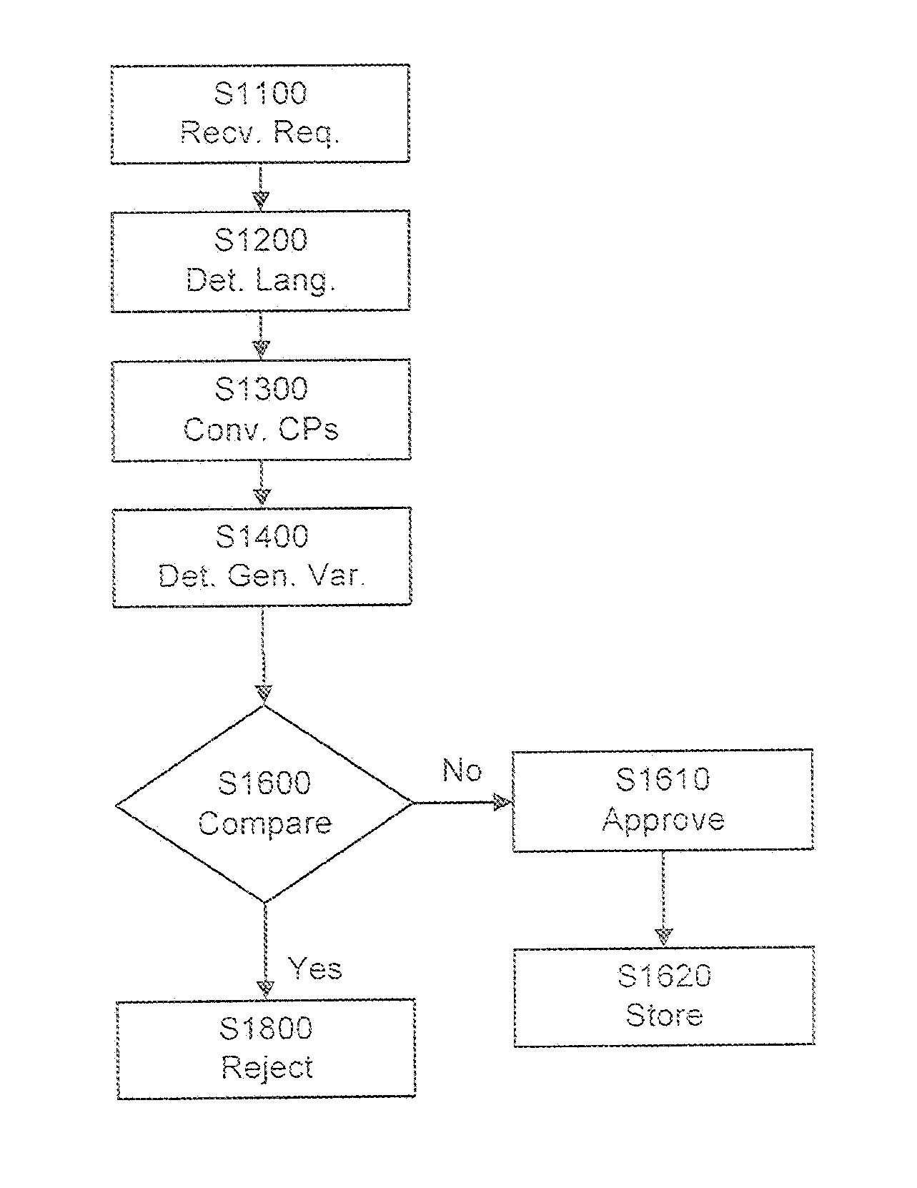 Internet Domain Name Super Variants