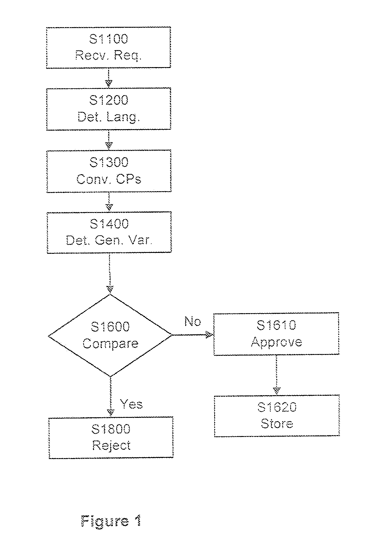 Internet Domain Name Super Variants