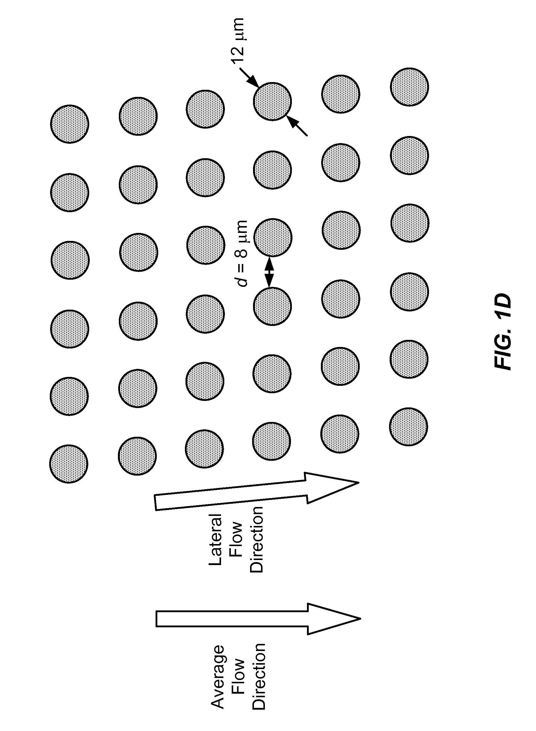 Devices and methods for enrichment and alteration of circulating tumor cells and other particles