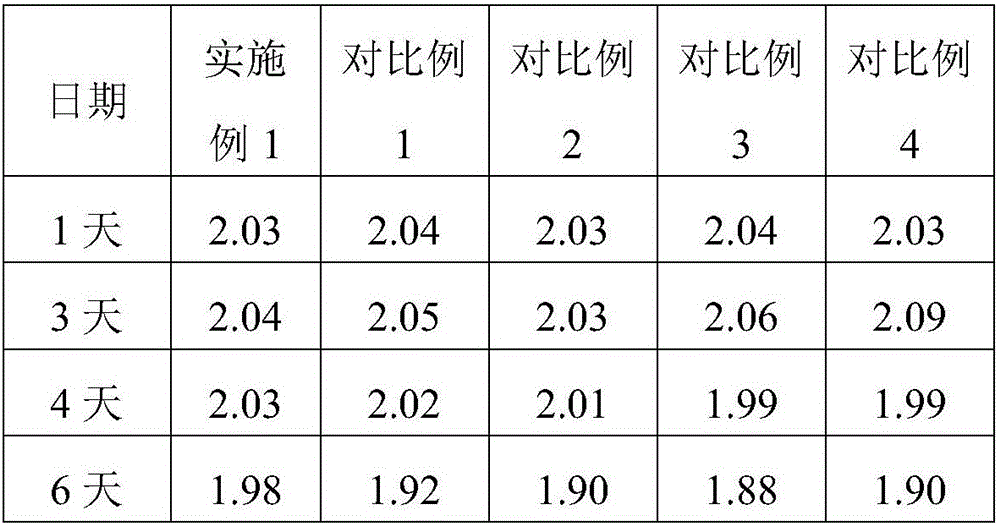 Detection kit of non-esterified fatty acids and preparation method thereof