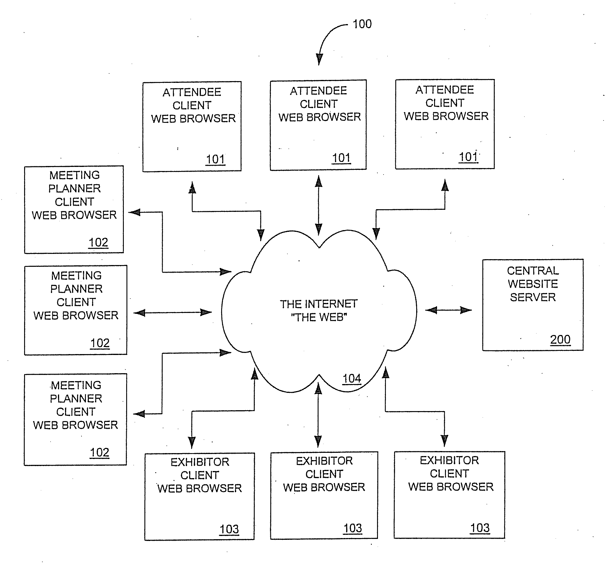 Method and System for Conducting a Plurality of Cyber-Based Conventions