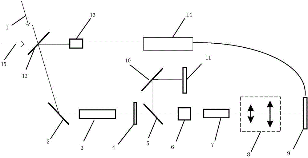 Laser beam quality control method for ultra-multi-pass amplification system