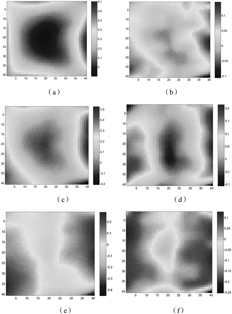 Laser beam quality control method for ultra-multi-pass amplification system