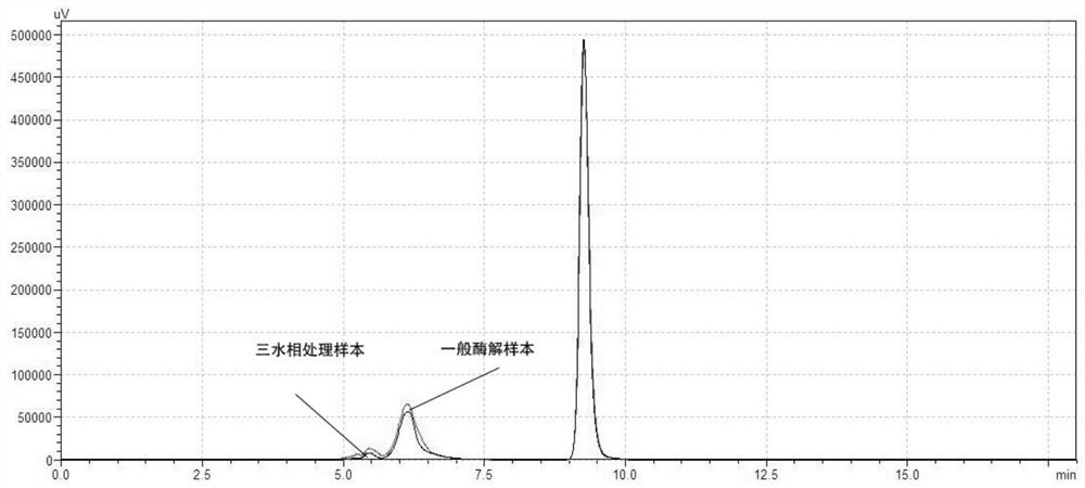 Method for generating alpha-glucan with specific molecular weight by utilizing three-aqueous-phase system to spontaneously regulate and control hydrolysis and application of alpha-glucan