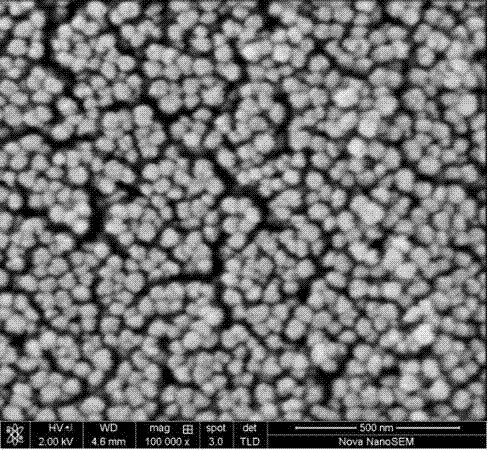 A synthetic method of a nanometer HZSM-5 molecular sieve catalyst