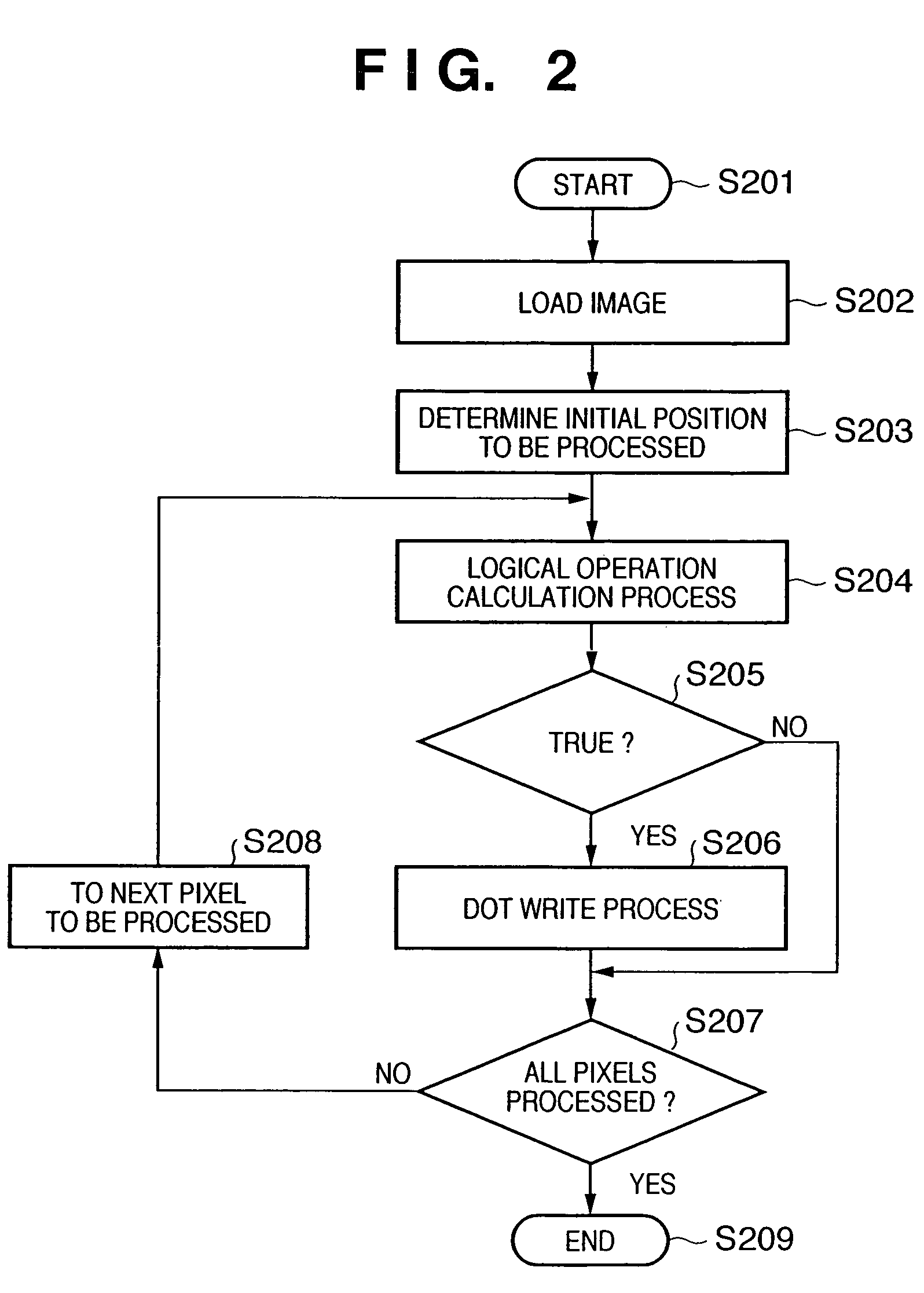 Copy-forgery-inhibited pattern image generation method and image processing apparatus