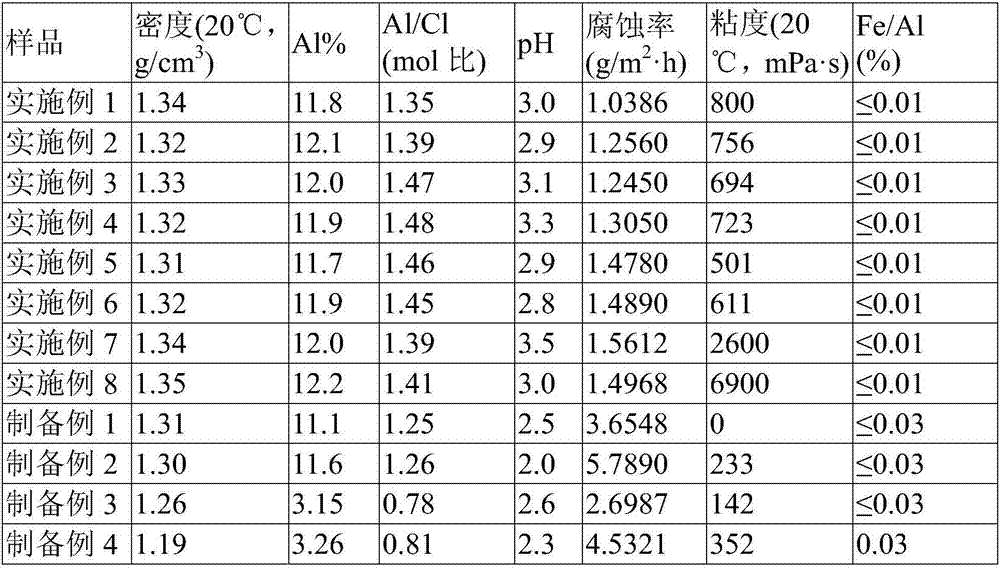 Silica sol, silica-alumina sol, preparation methods and application of silica sol and silica-alumina sol, catalytic cracking catalyst and preparation method of catalyst