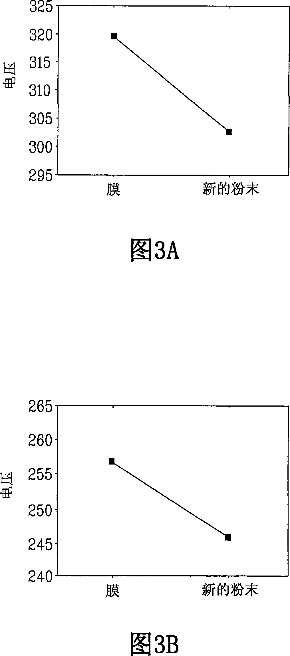 Plasma display panel and method for manufacturing the same