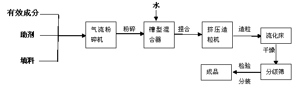 Agricultural bactericide composition containing Flutolanil and difenoconazole and application thereof