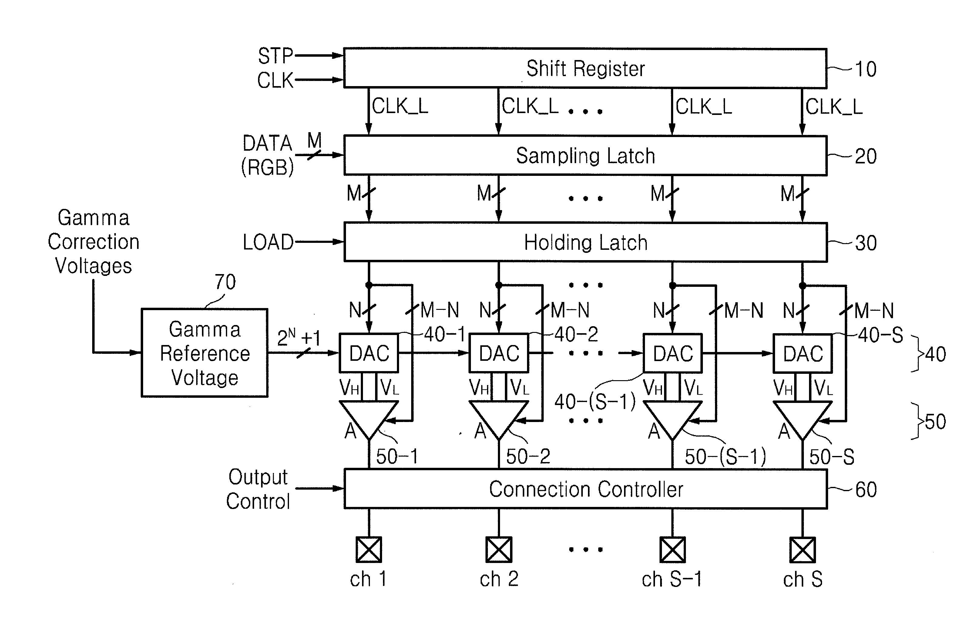 Digital-to-analog conversion circuit and column driver including the same