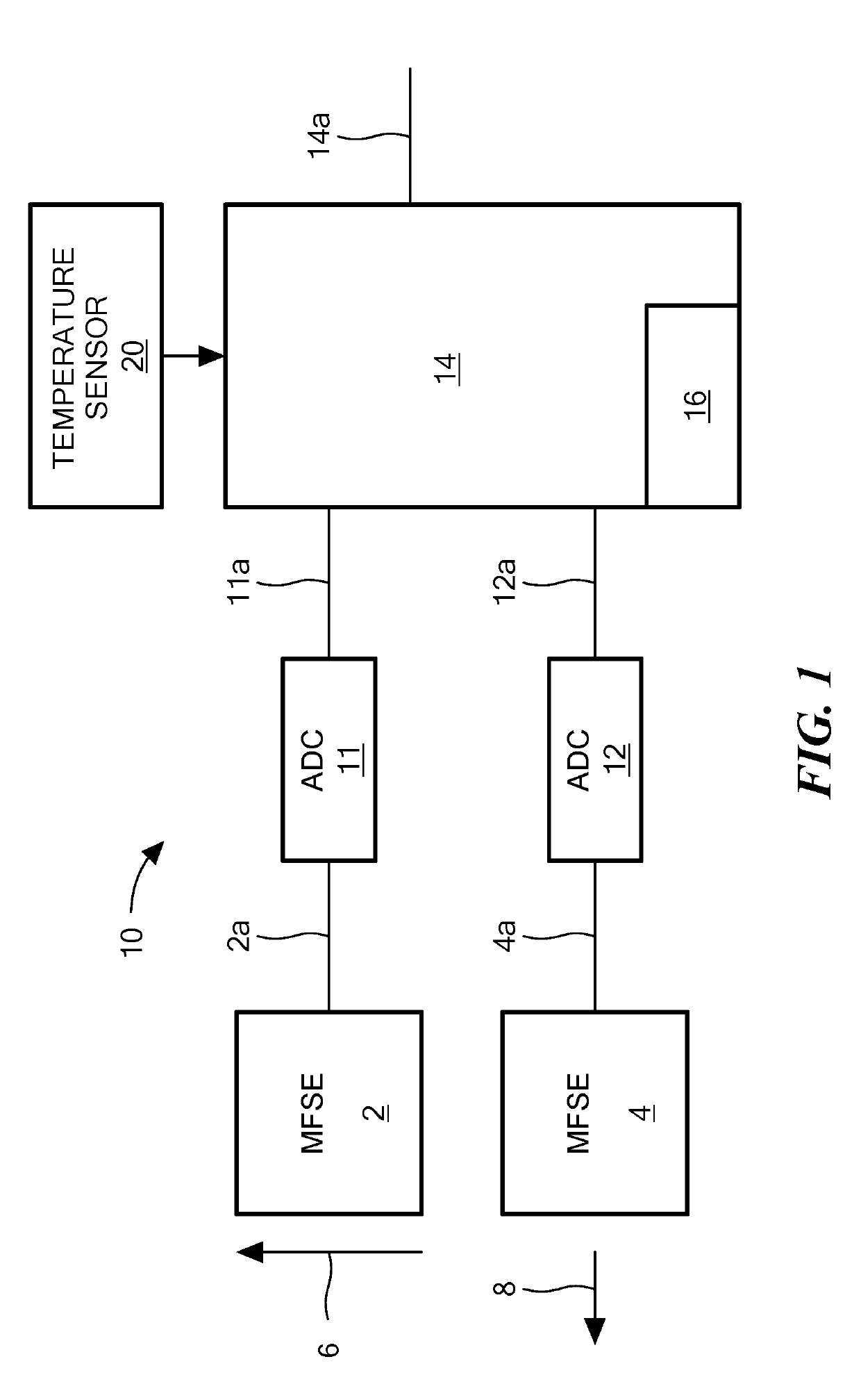 Non-orthogonality compensation of a magnetic field sensor