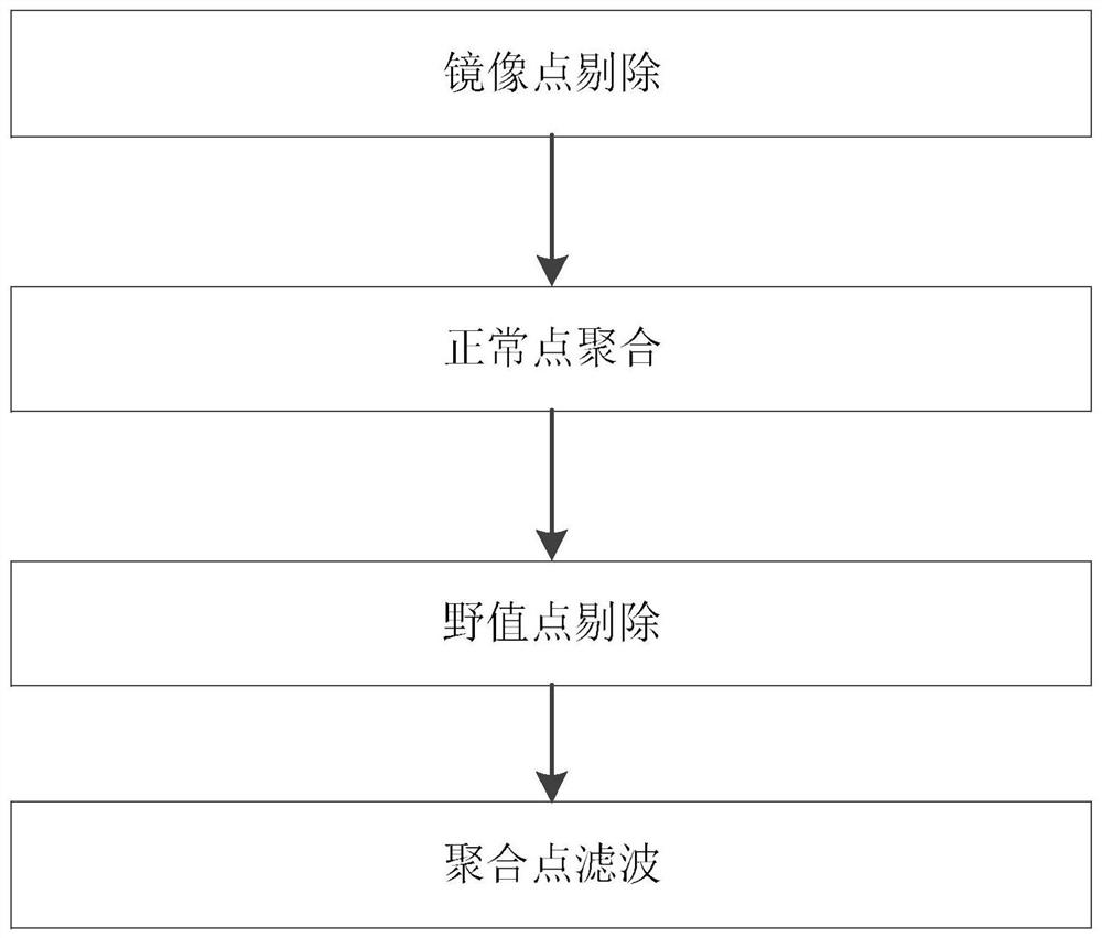 Multi-satellite communication time difference positioning data fusion processing method