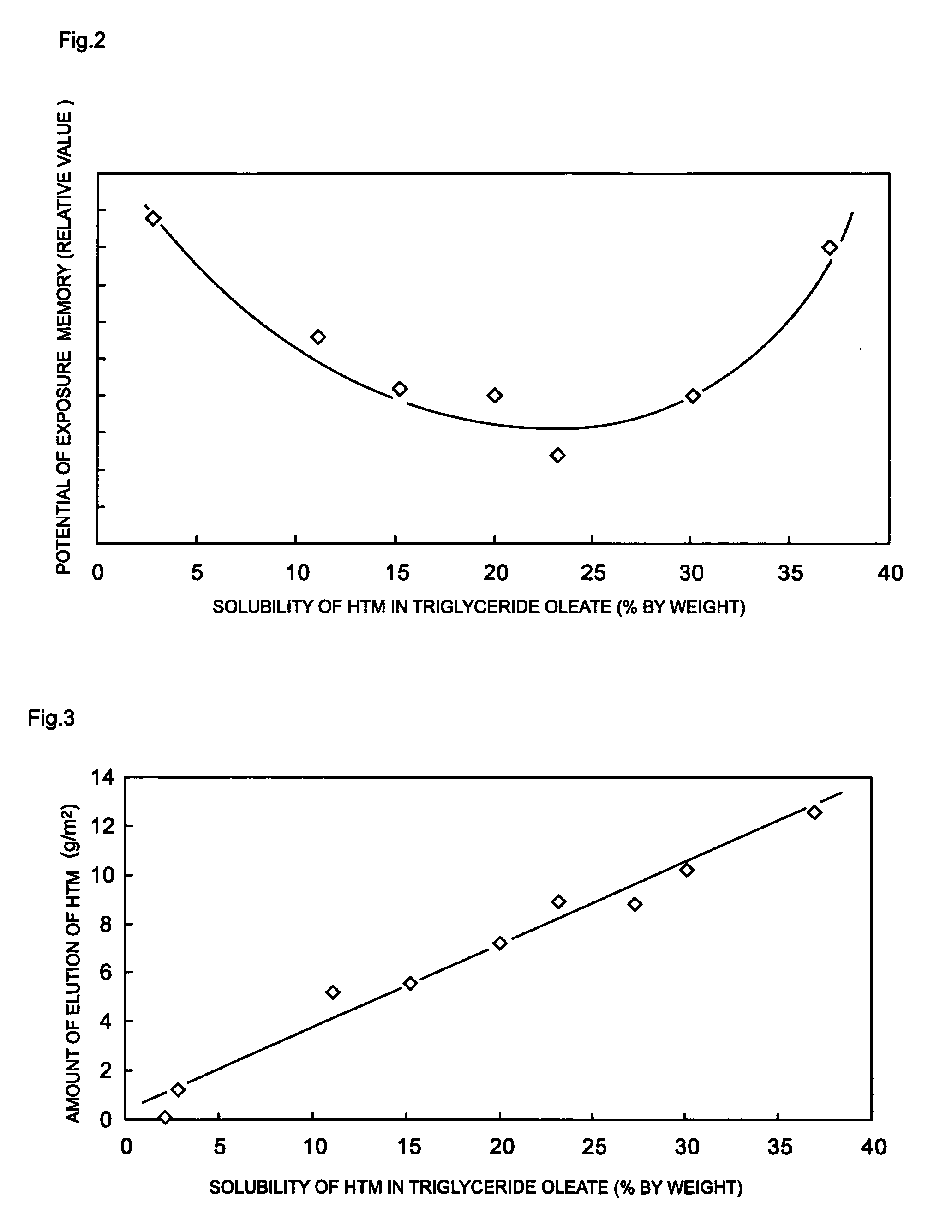 Electrophotographic photoconductor and image-forming apparatus