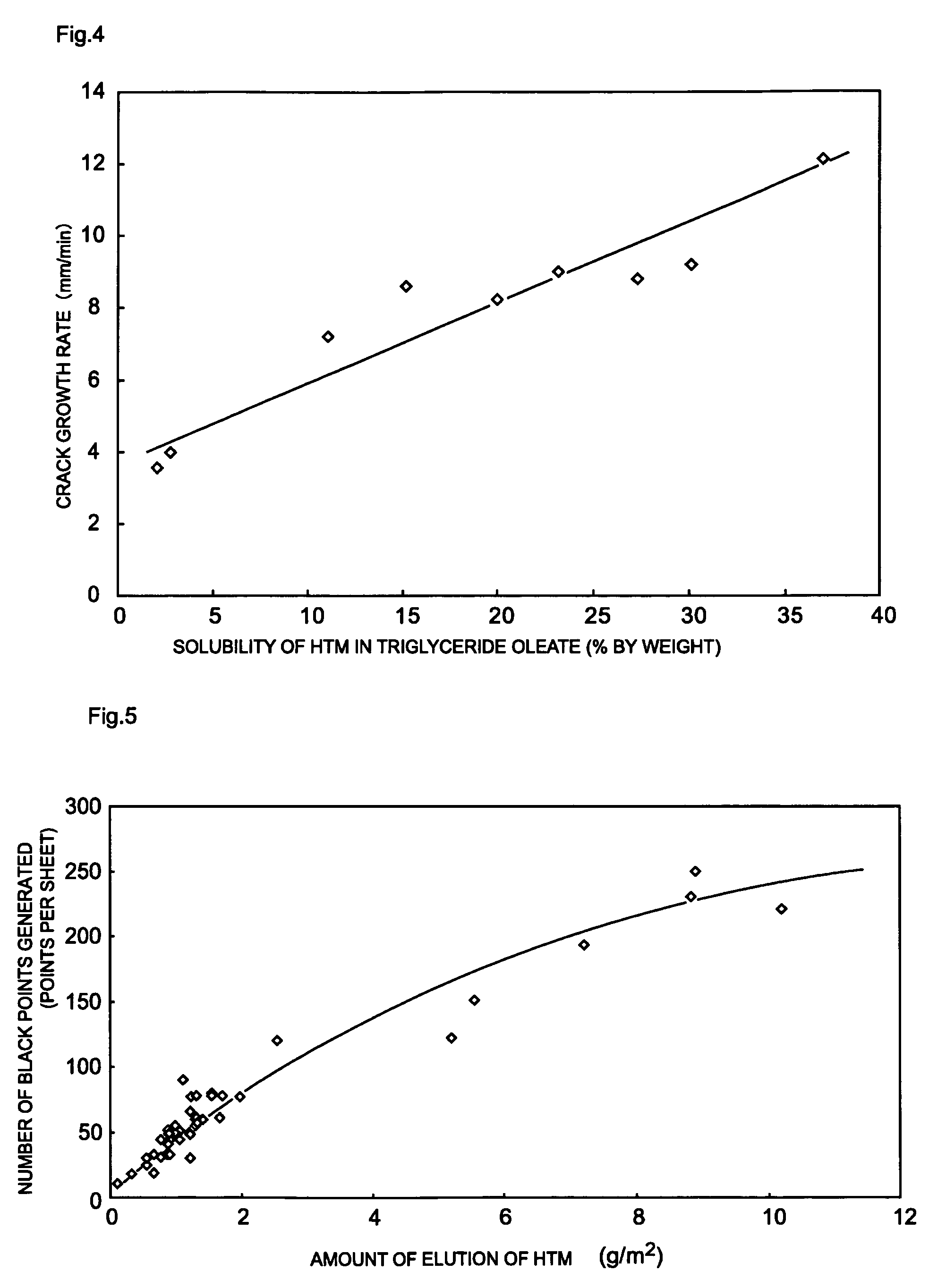 Electrophotographic photoconductor and image-forming apparatus